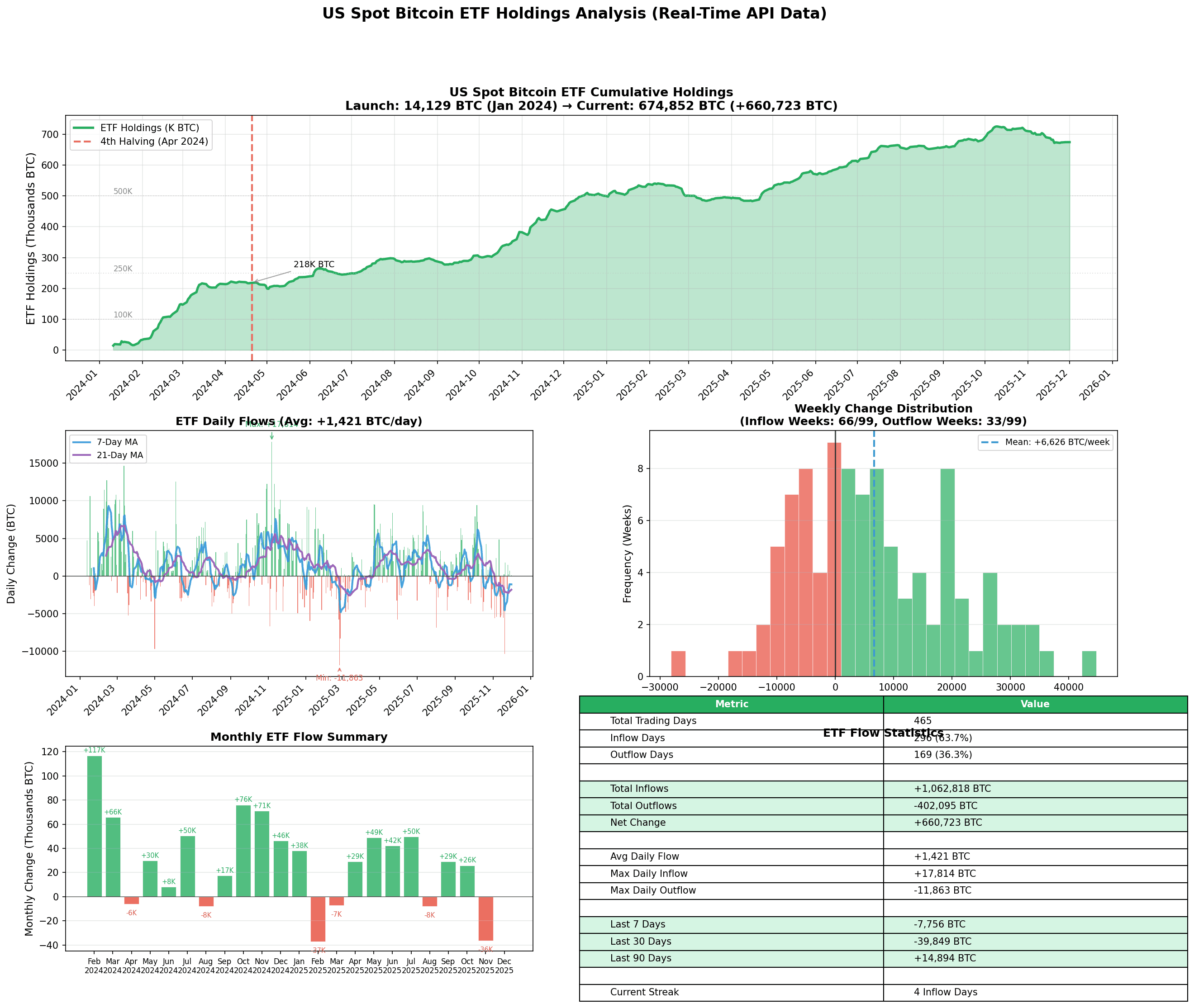 BTC ETF holdings analysis