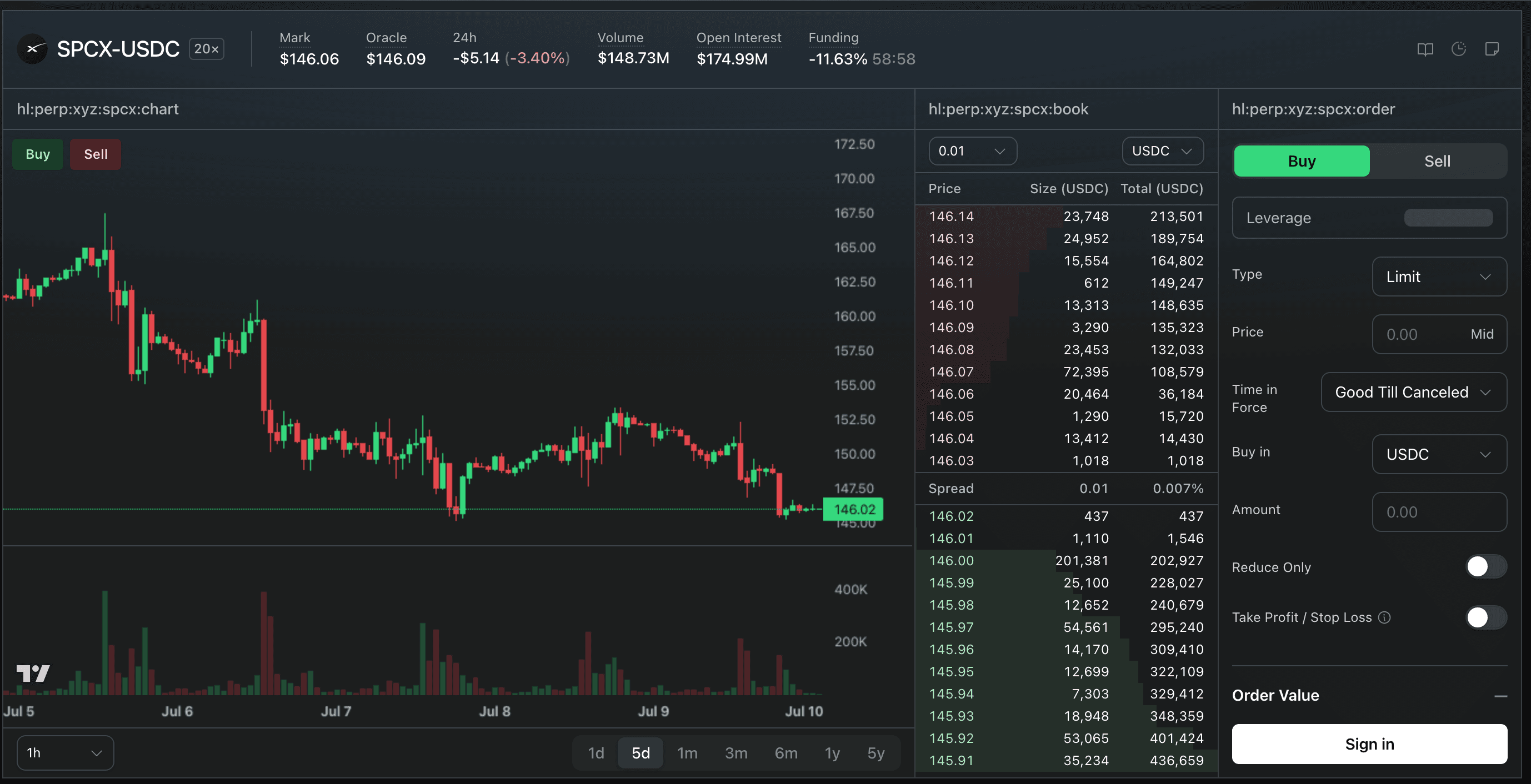 Button trading terminal showing the SPCX-USDC SpaceX pre-IPO perpetual — candlestick chart, live order book, and order ticket